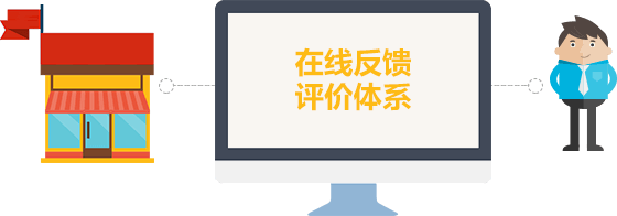 沟通体系